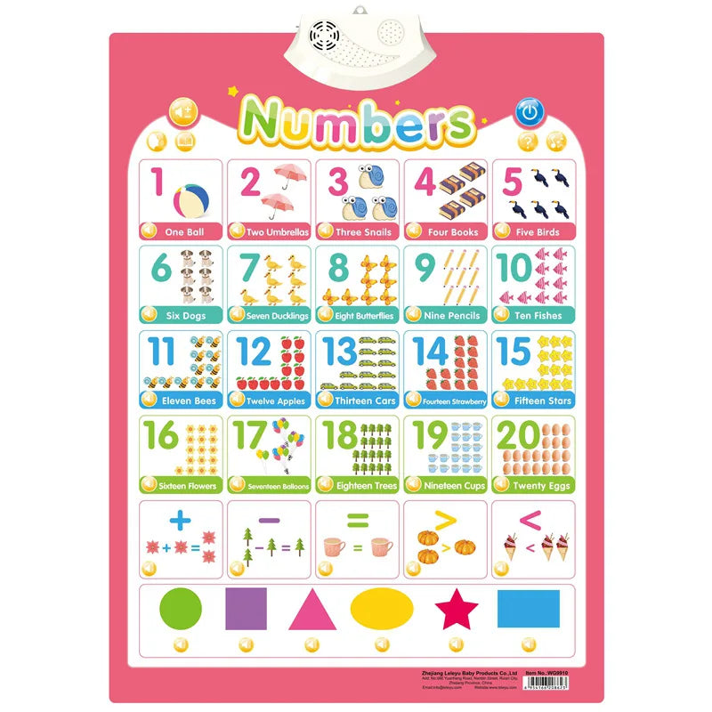 Electronic Interactive Alphabet Wall Chart Toddler Learning Educational ABC Poster for Kids Ages 2-5 Christmas Birthday Gifts