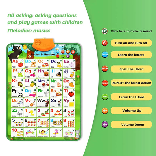 Interactive Alphabet Wall Chart β Talking ABC Learning Poster