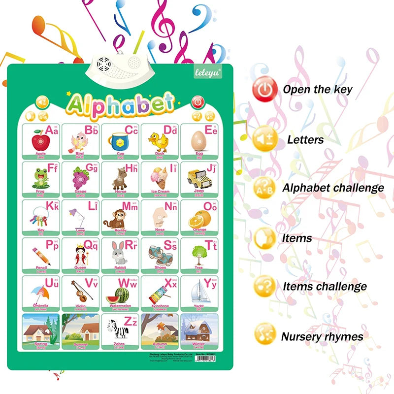 Electronic Interactive Alphabet Wall Chart Toddler Learning Educational ABC Poster for Kids Ages 2-5 Christmas Birthday Gifts