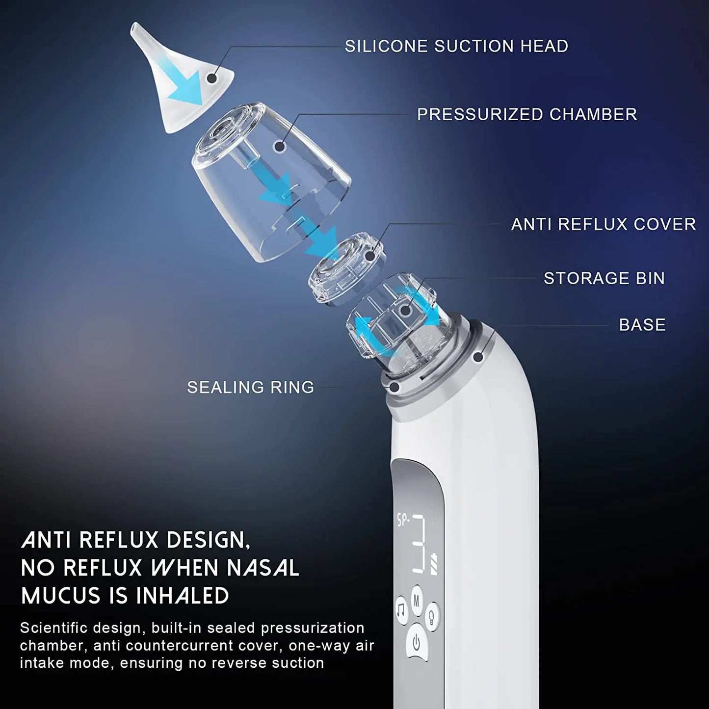 Electric Baby Nasal Aspirator β USB Rechargeable Nose Cleaner with Music, Lights & 3 Silicone Tips (Anti-Backflow Design)