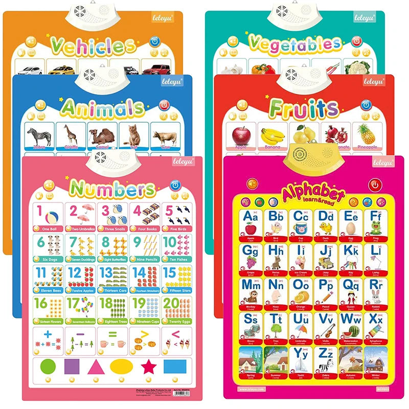 Electronic Interactive Alphabet Wall Chart Toddler Learning Educational ABC Poster for Kids Ages 2-5 Christmas Birthday Gifts