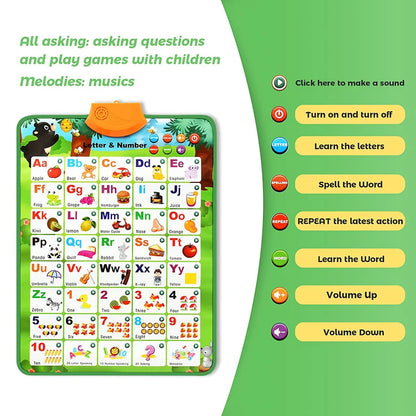 Interactive Alphabet Wall Chart – Talking ABC Learning Poster