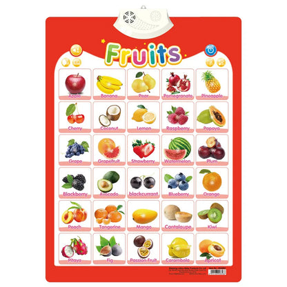 Interactive Alphabet Wall Chart – Talking ABC Learning Poster
