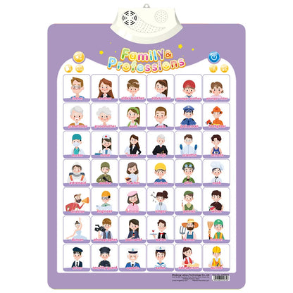Interactive Alphabet Wall Chart – Talking ABC Learning Poster