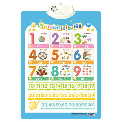 Interactive Alphabet Wall Chart – Talking ABC Learning Poster