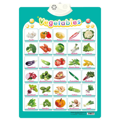 Interactive Alphabet Wall Chart – Talking ABC Learning Poster