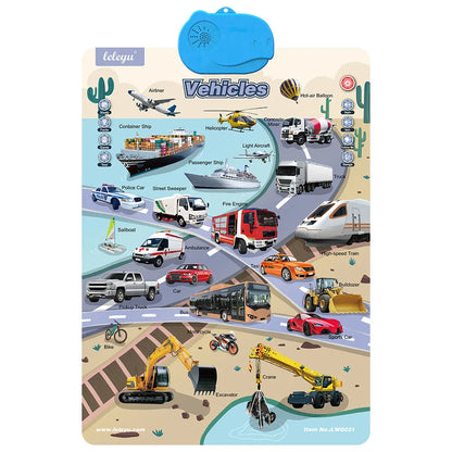 Interactive Alphabet Wall Chart – Talking ABC Learning Poster