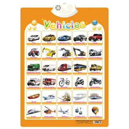 Interactive Alphabet Wall Chart – Talking ABC Learning Poster